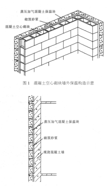 咸宁蒸压加气混凝土砌块复合保温外墙性能与构造